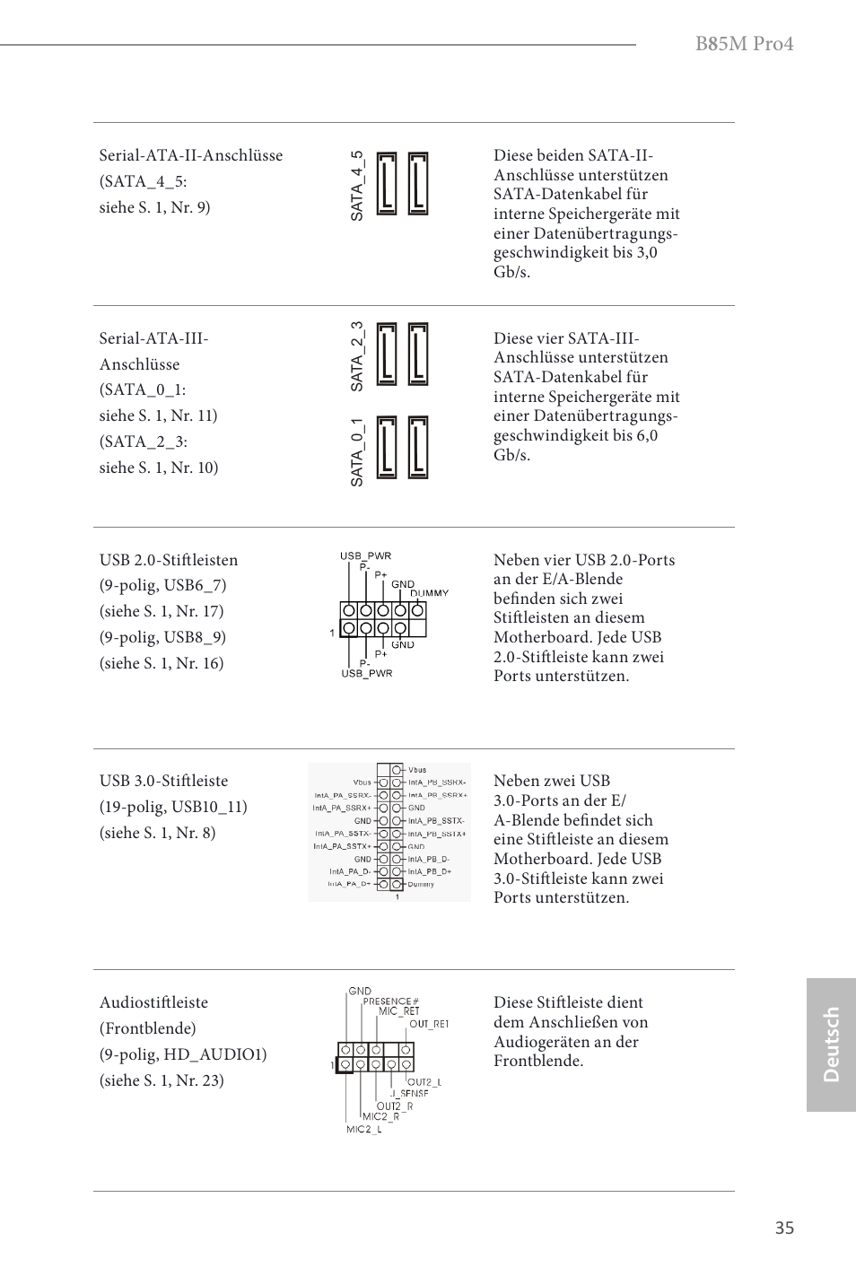 B 8 5m pro4, Deutsch | ASRock B85M Pro4 User Manual | Page 37 / 163