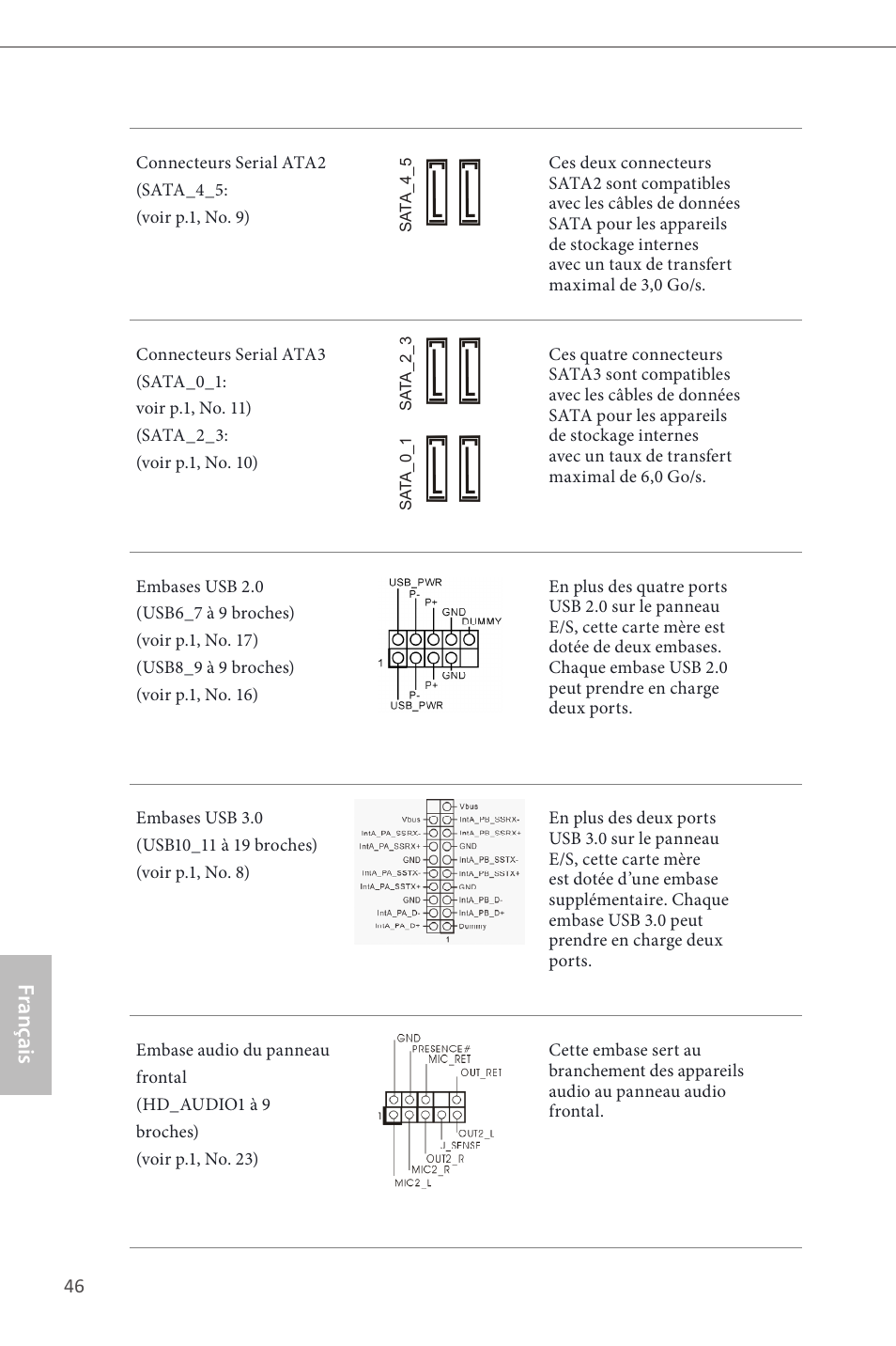 Français | ASRock B85M Pro4 User Manual | Page 48 / 163