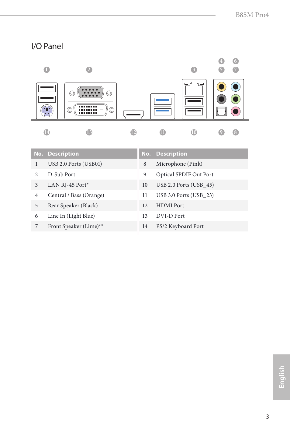 I/o panel, B 8 5m pro4, English | ASRock B85M Pro4 User Manual | Page 5 / 163