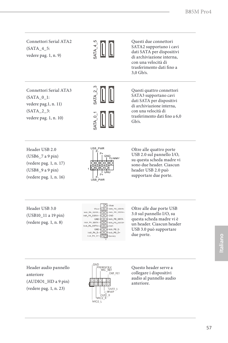 B 8 5m pro4, Italiano | ASRock B85M Pro4 User Manual | Page 59 / 163