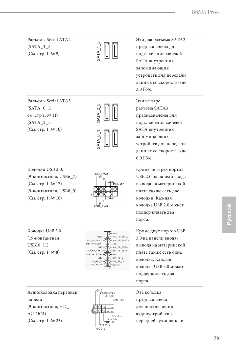 B 8 5m pro4, Ру сский | ASRock B85M Pro4 User Manual | Page 81 / 163
