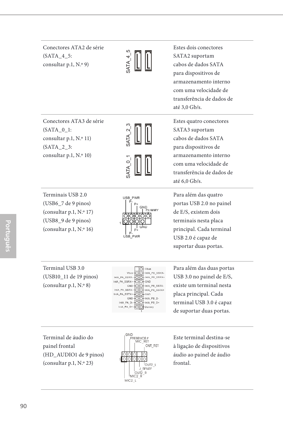 Por tuguês | ASRock B85M Pro4 User Manual | Page 92 / 163