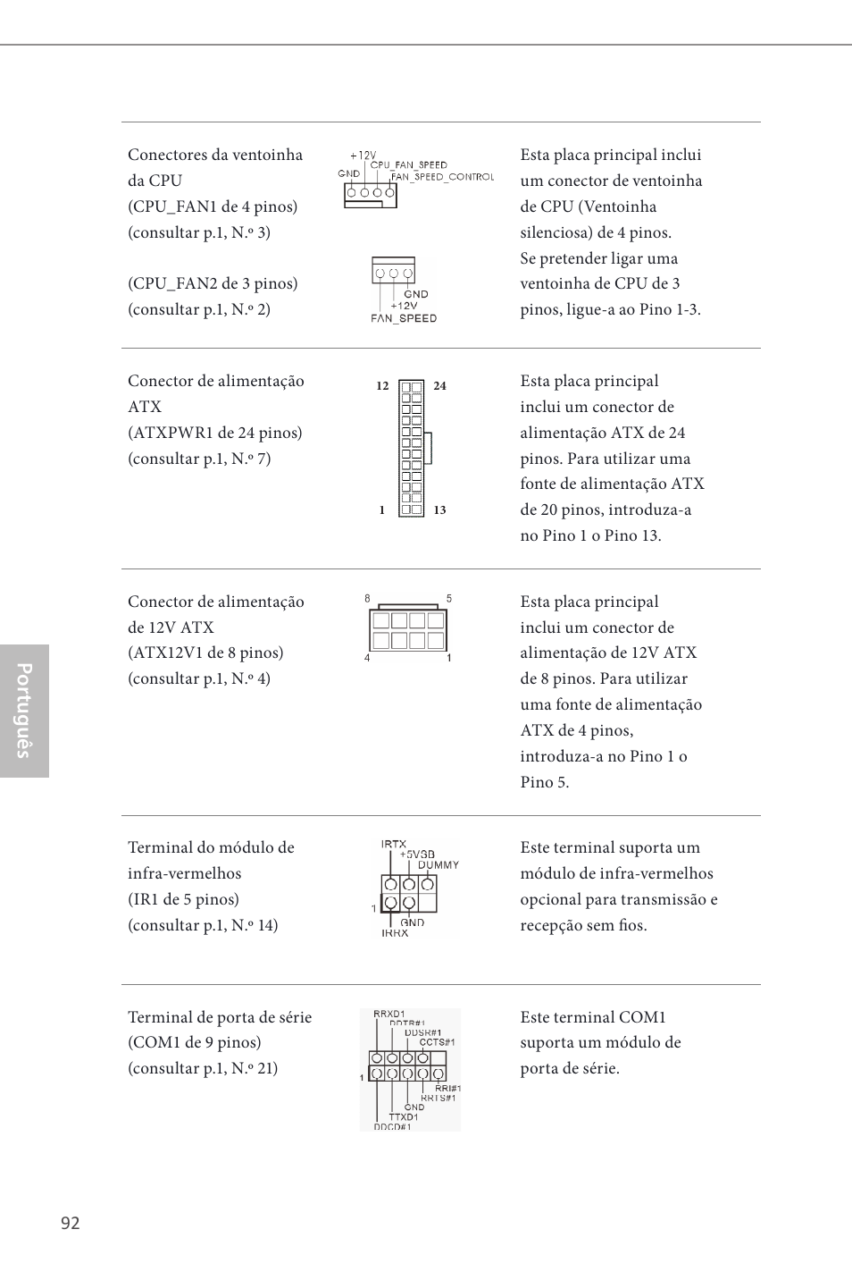 Por tuguês | ASRock B85M Pro4 User Manual | Page 94 / 163