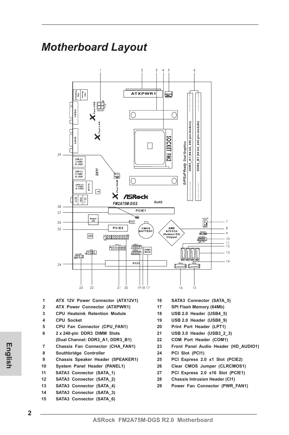 Motherboard layout, English | ASRock FM2A75M-DGS R2.0 User Manual | Page 2 / 59