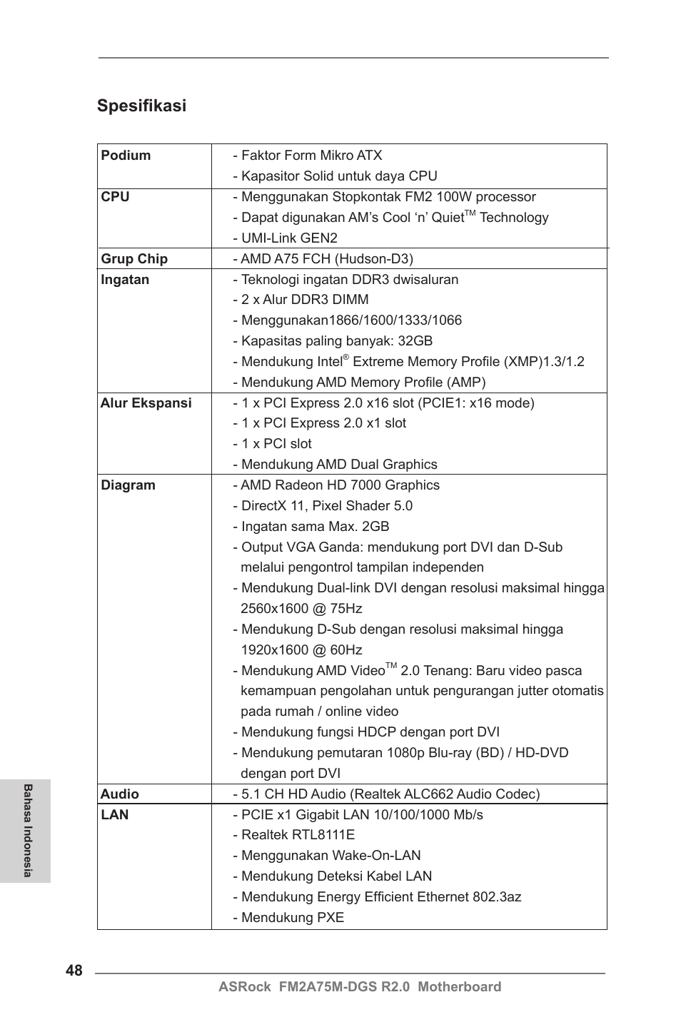 Indonesian, Spesifikasi | ASRock FM2A75M-DGS R2.0 User Manual | Page 48 / 59