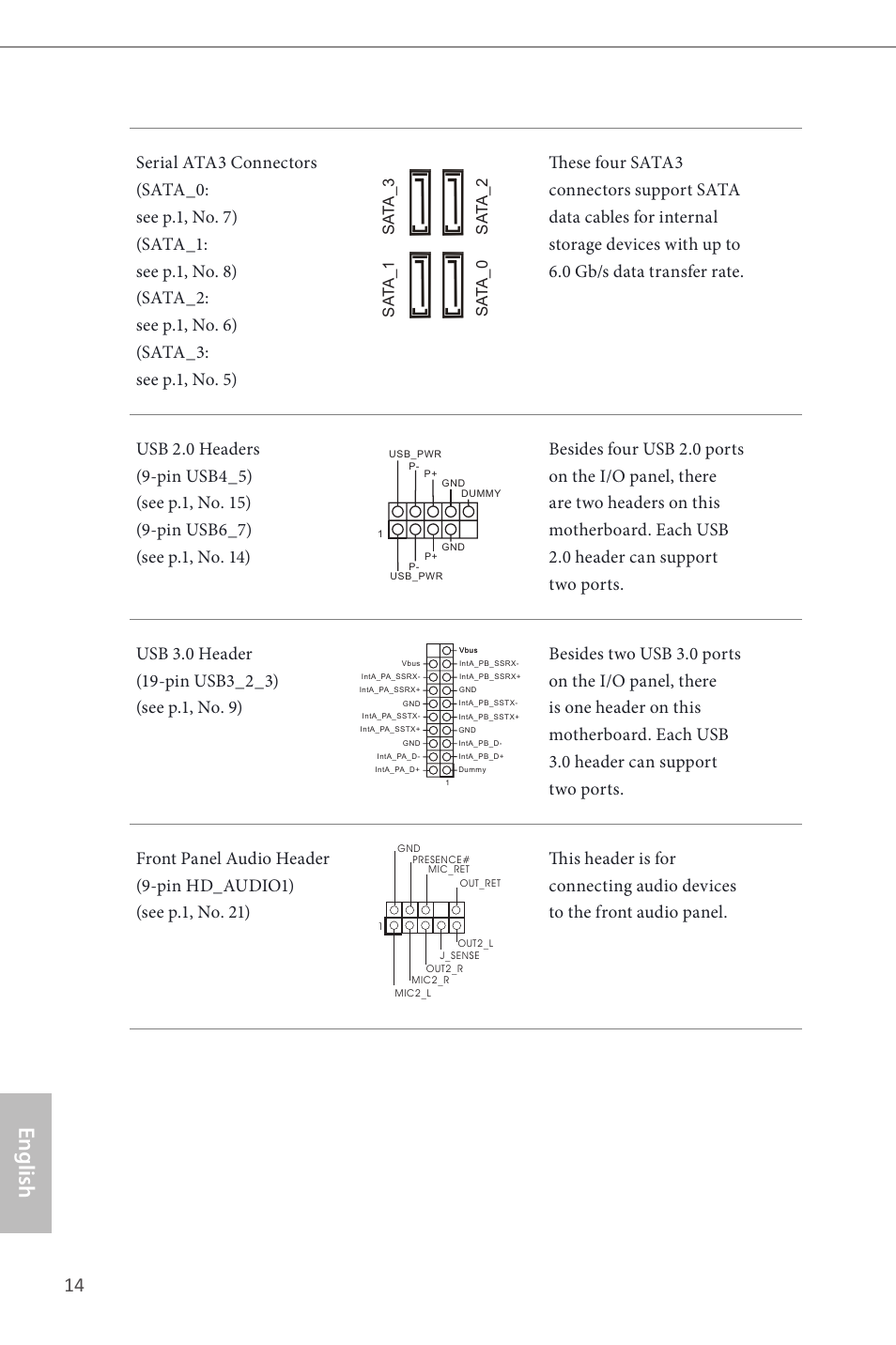 English, Sa ta_1 sa ta_0 sa ta_3 sa ta_2 | ASRock B85M-HDS User Manual | Page 16 / 57