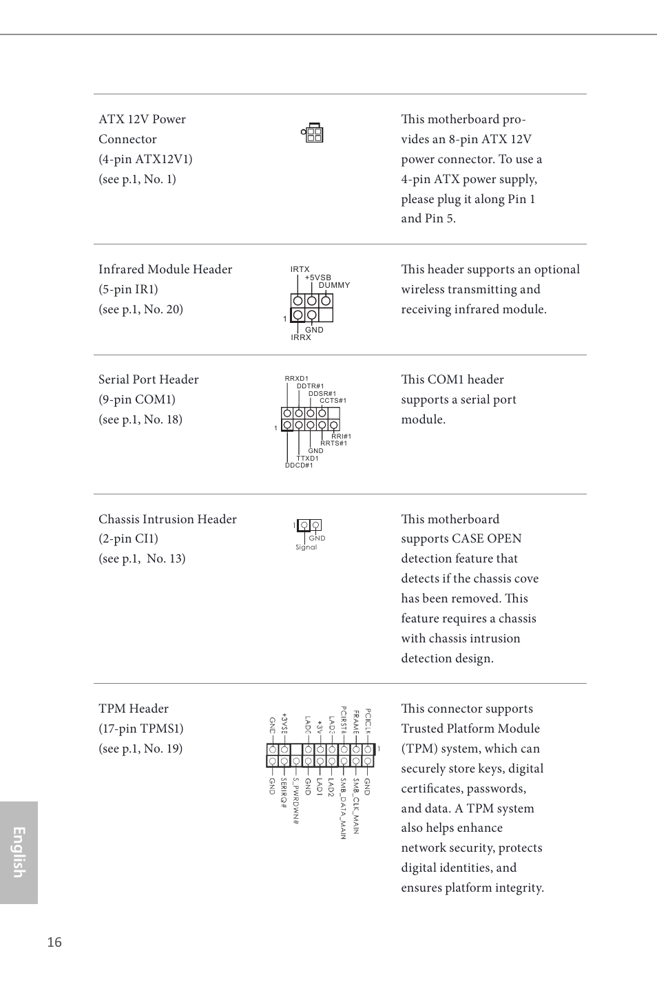 English | ASRock B85M-HDS User Manual | Page 18 / 57