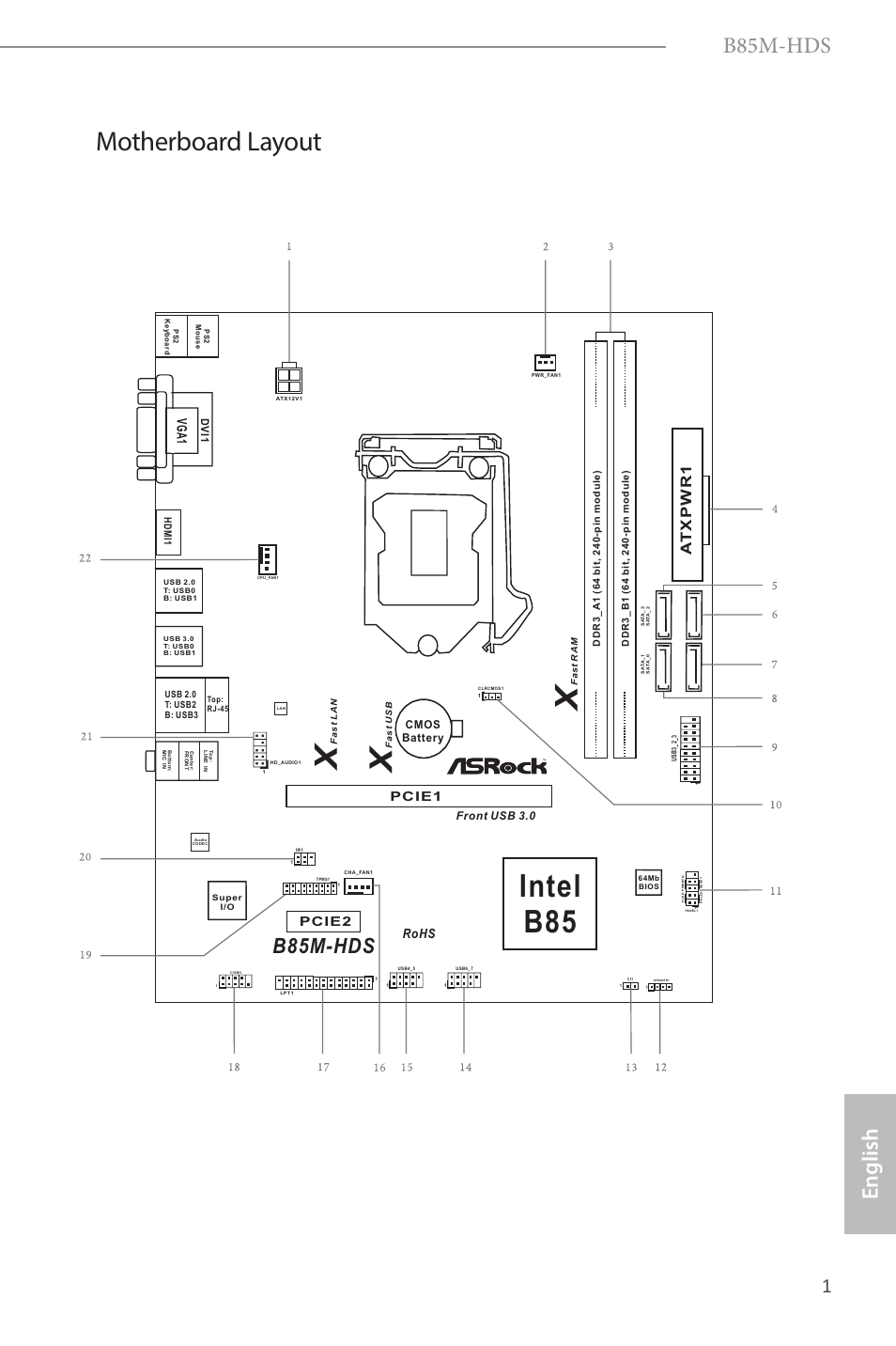 Intel b85, Motherboard layout, B85m-hds | English, Vg a 1, Rohs, Pcie1, Pcie2, Cmos battery, Front usb 3.0 | ASRock B85M-HDS User Manual | Page 3 / 57