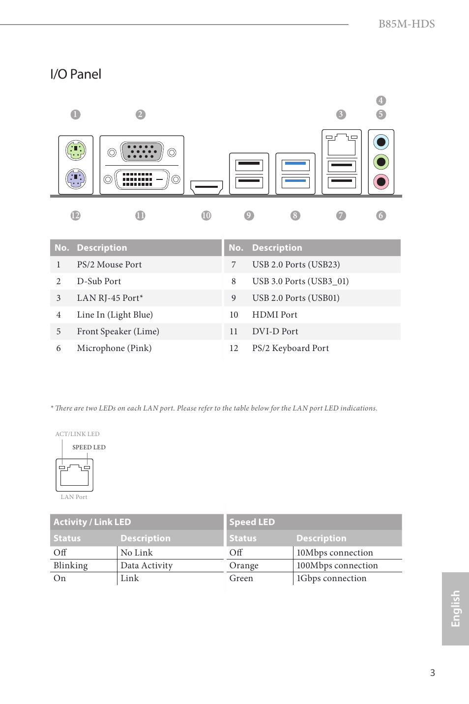 I/o panel, B85m-hds, English | ASRock B85M-HDS User Manual | Page 5 / 57