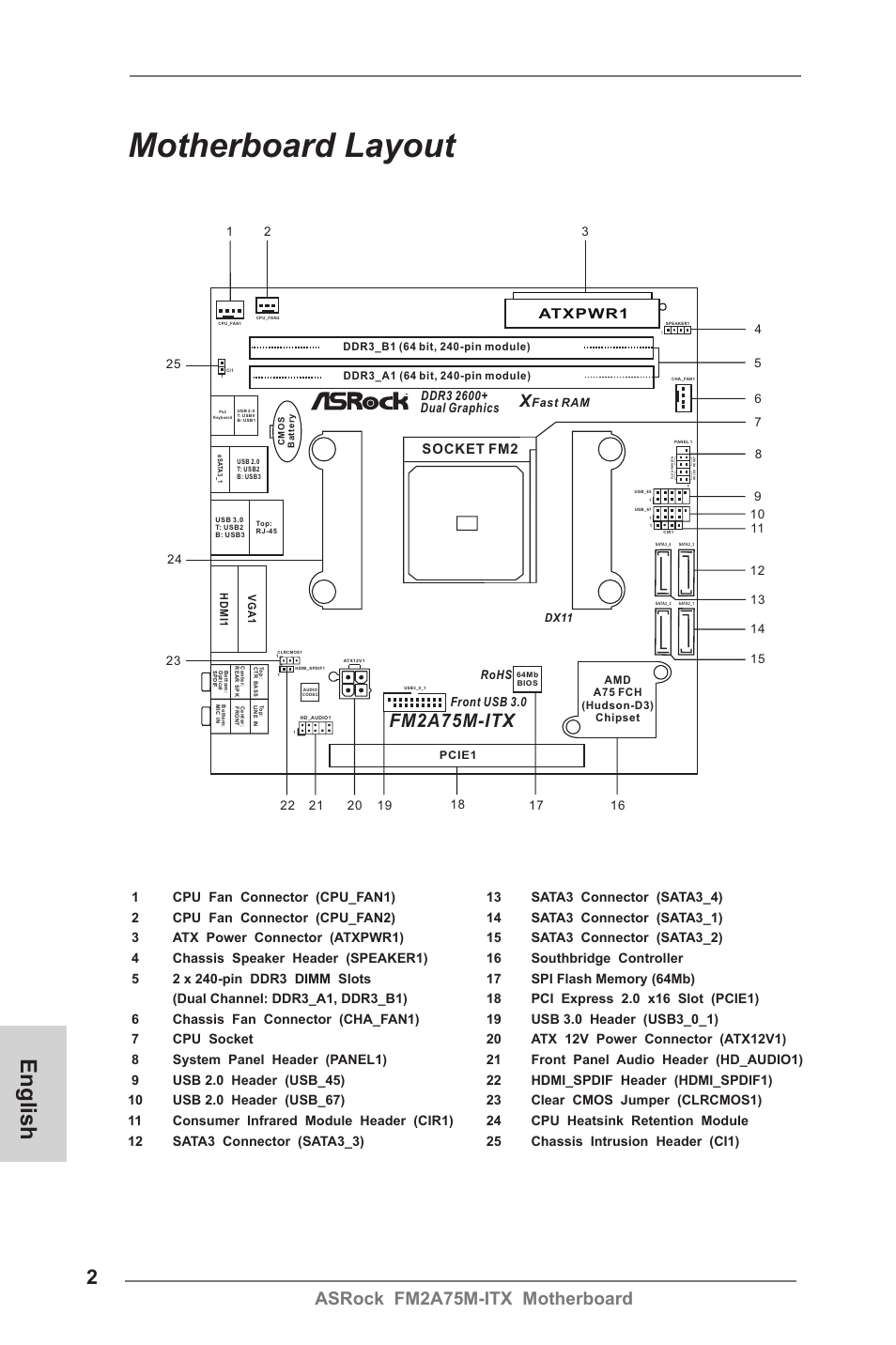 Motherboard layout, English, Fm2a75m-itx | Asrock fm2a75m-itx motherboard, Socket fm2, Dual graphics, Front usb 3.0, Rohs | ASRock FM2A75M-ITX User Manual | Page 2 / 146