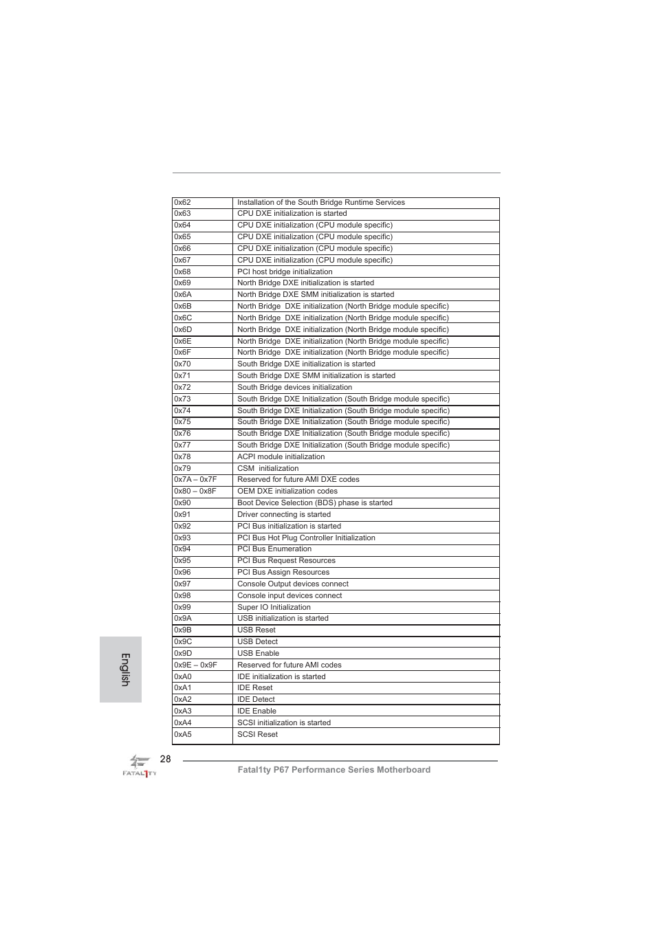 English | ASRock Fatal1ty P67 Performance User Manual | Page 28 / 266