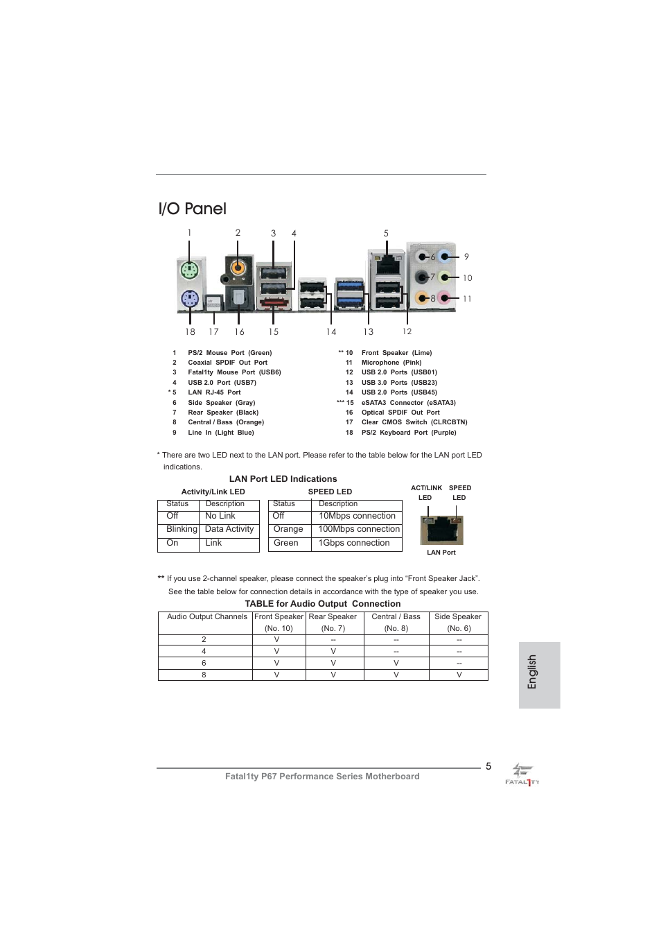I/o panel, English | ASRock Fatal1ty P67 Performance User Manual | Page 5 / 266