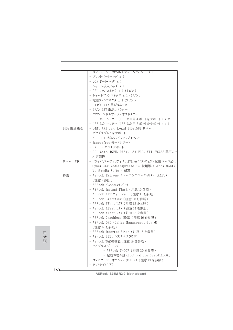 ASRock B75M R2.0 User Manual | Page 160 / 204