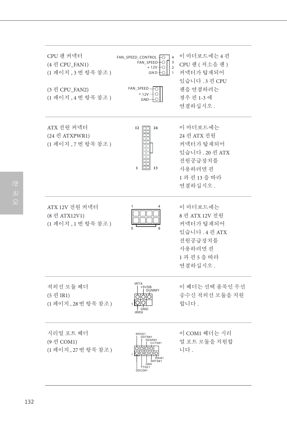한 국 어 | ASRock Z87 Extreme4 User Manual | Page 134 / 188