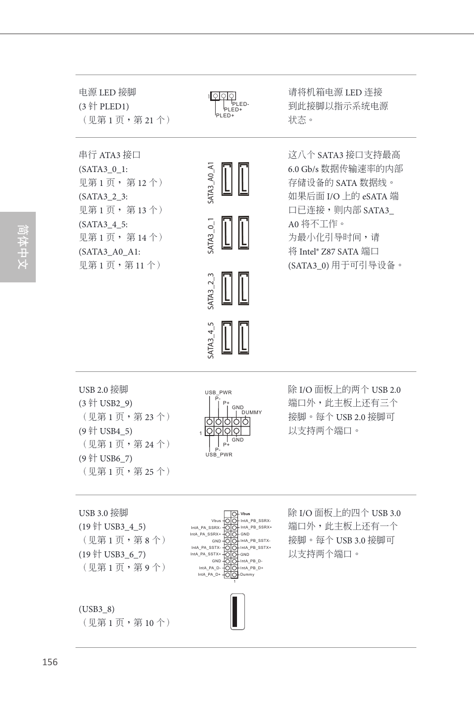 简体中文 | ASRock Z87 Extreme4 User Manual | Page 158 / 188
