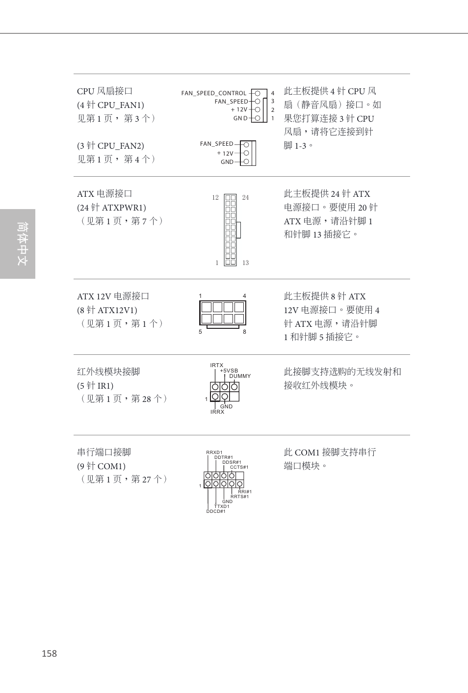 简体中文 | ASRock Z87 Extreme4 User Manual | Page 160 / 188