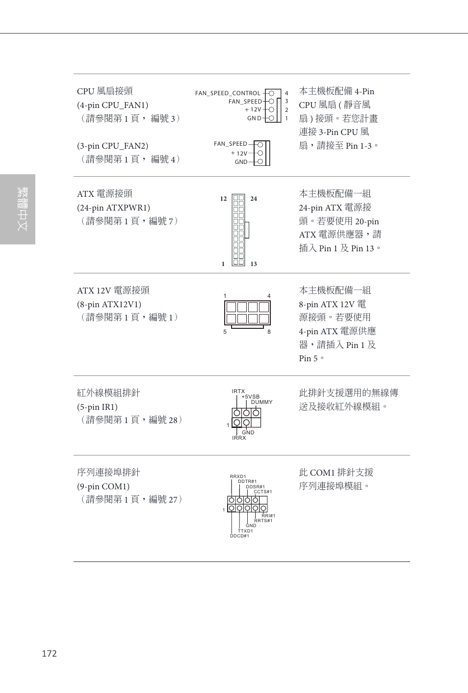 繁體中文 | ASRock Z87 Extreme4 User Manual | Page 174 / 188