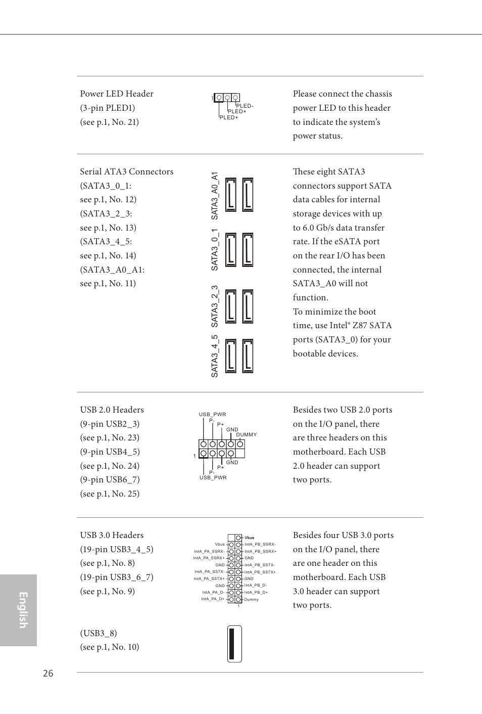 English | ASRock Z87 Extreme4 User Manual | Page 28 / 188