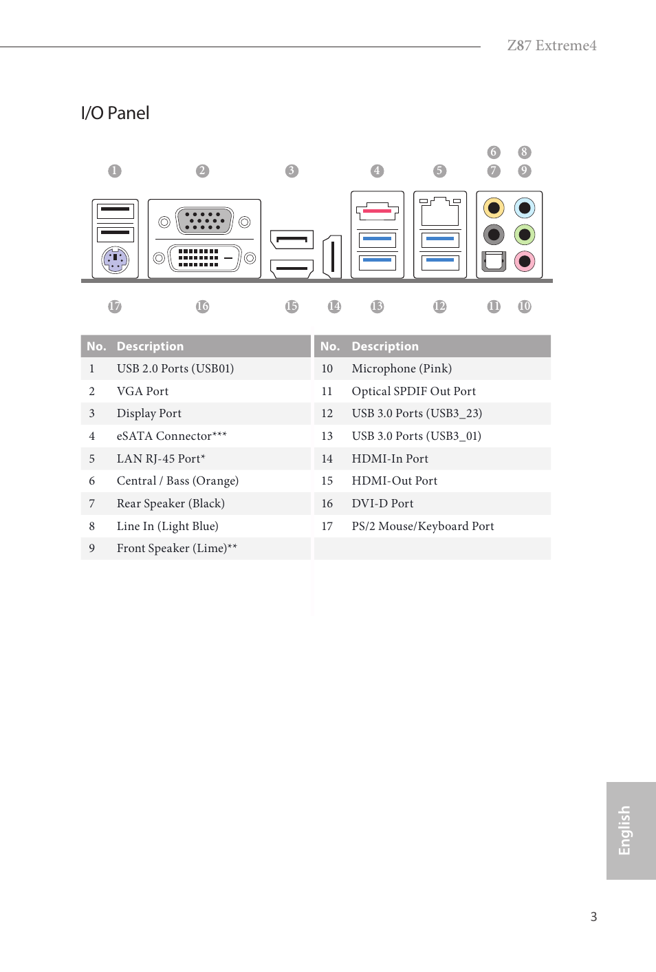 I/o panel, Z 8 7 extreme4, English | ASRock Z87 Extreme4 User Manual | Page 5 / 188