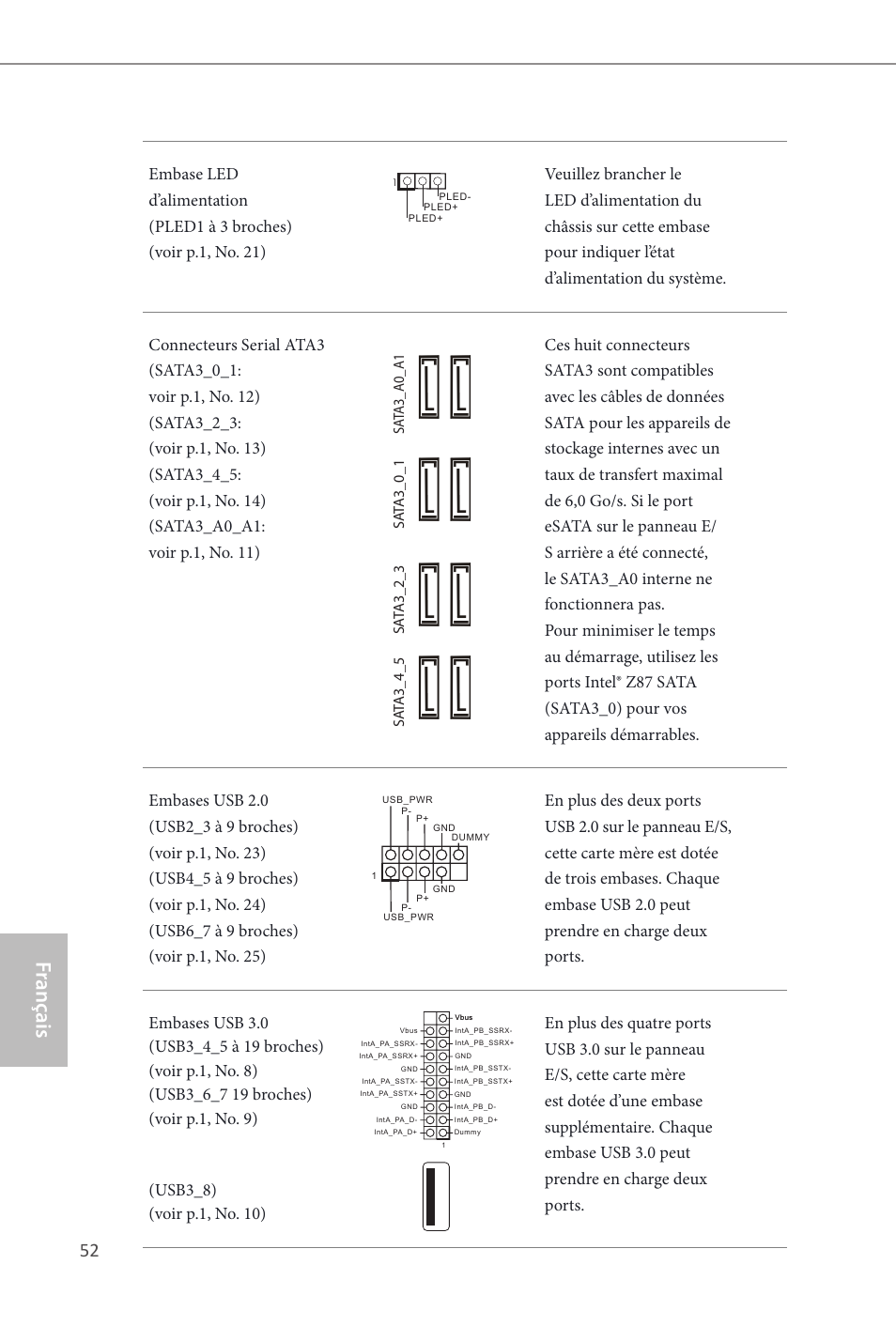 Fr ançais français | ASRock Z87 Extreme4 User Manual | Page 54 / 188