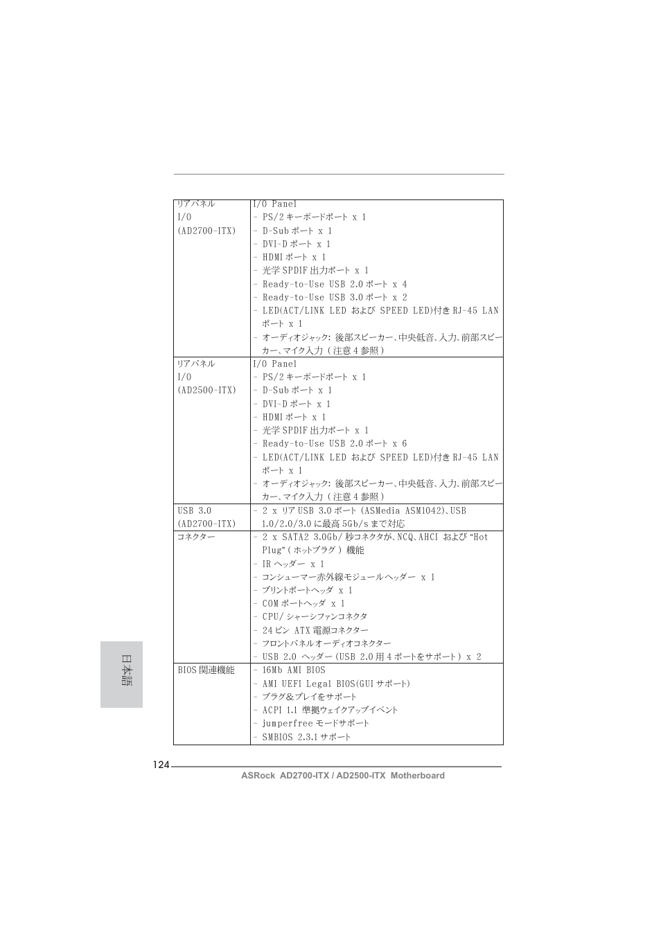 ASRock AD2700-ITX User Manual | Page 124 / 158