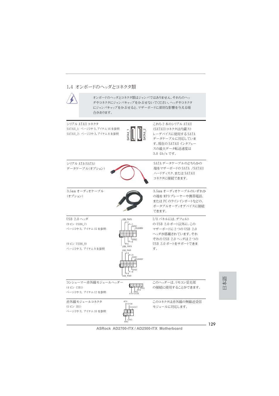 4 オンボードのヘッダとコネクタ類 | ASRock AD2700-ITX User Manual | Page 129 / 158