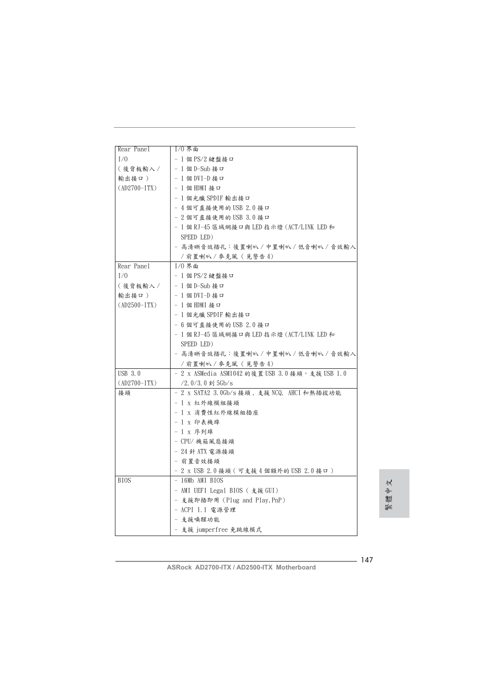 繁體中文 | ASRock AD2700-ITX User Manual | Page 147 / 158