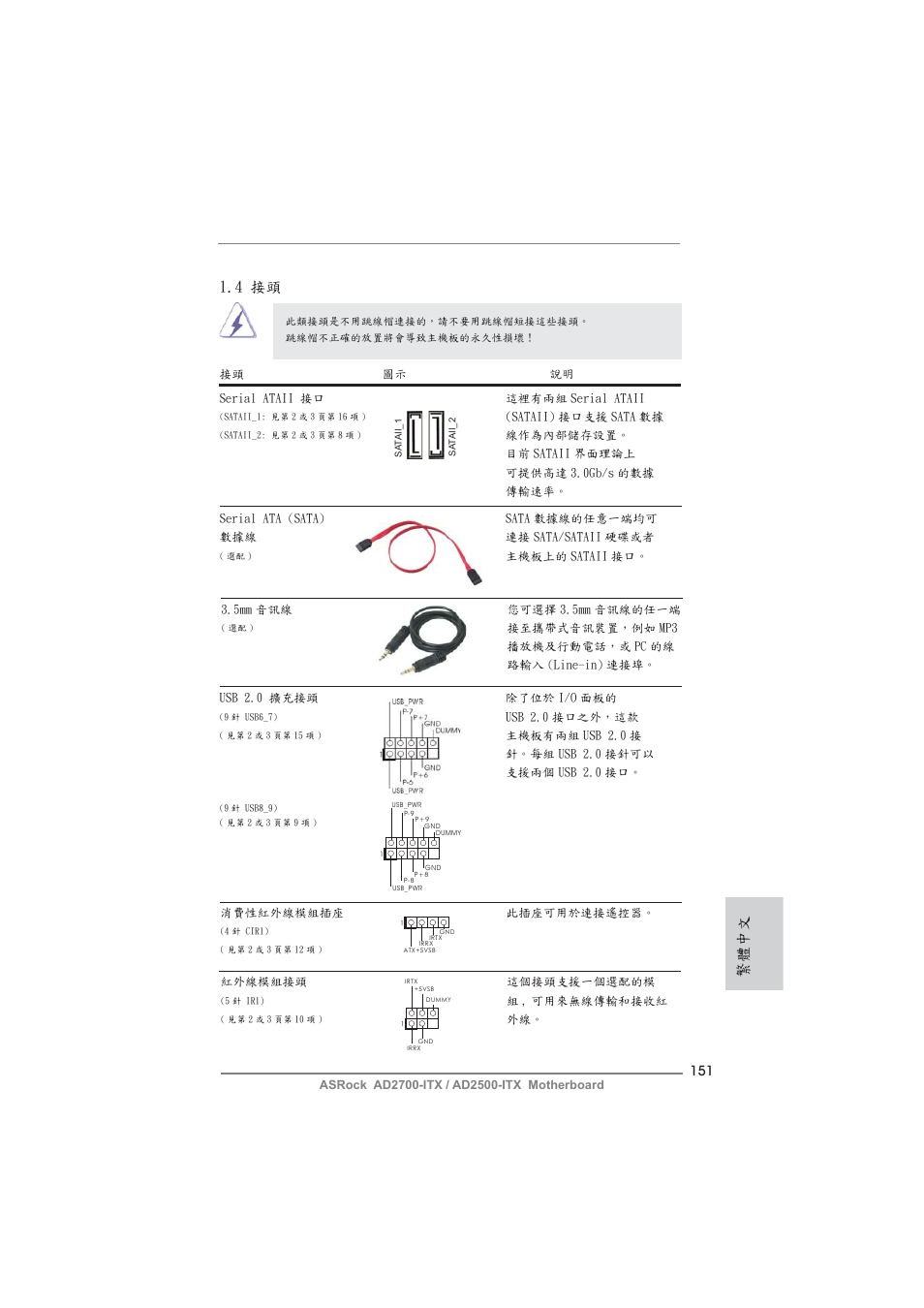 繁體中文, 4 接頭 | ASRock AD2700-ITX User Manual | Page 151 / 158
