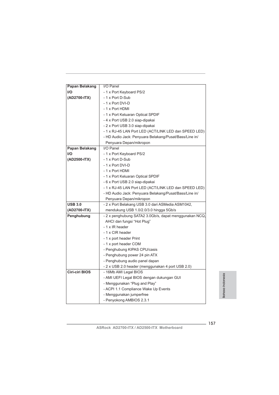 ASRock AD2700-ITX User Manual | Page 157 / 158