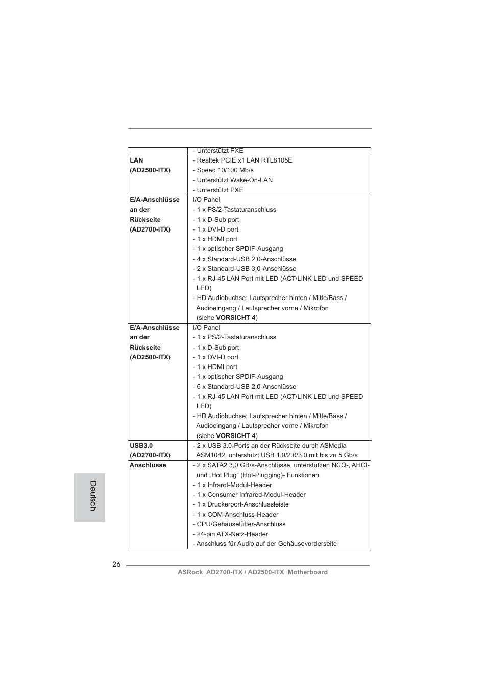 Deutsch | ASRock AD2700-ITX User Manual | Page 26 / 158