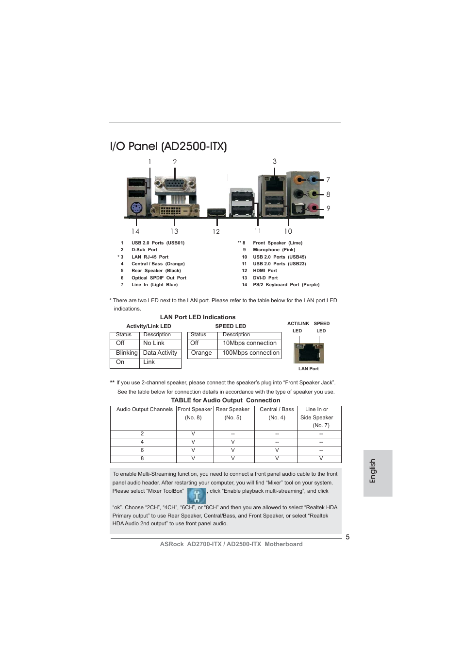 I/o panel (ad2500-itx), English | ASRock AD2700-ITX User Manual | Page 5 / 158
