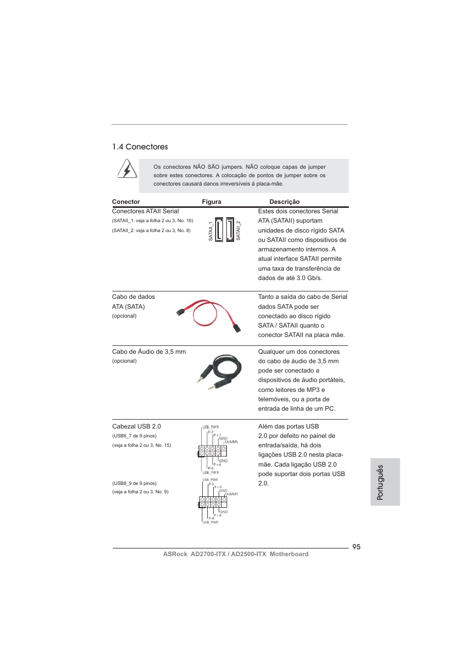 Por tuguês, 4 conectores | ASRock AD2700-ITX User Manual | Page 95 / 158