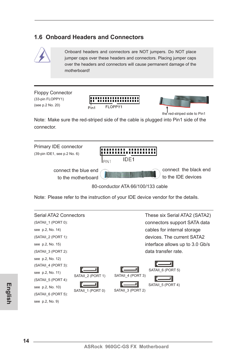 English 1.6 onboard headers and connectors | ASRock 960GC-GS FX User Manual | Page 14 / 55