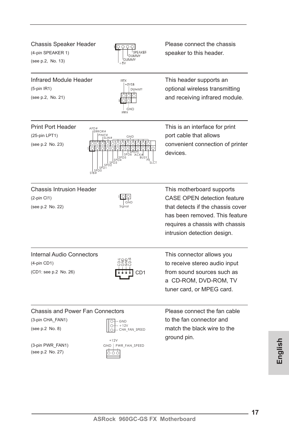 English | ASRock 960GC-GS FX User Manual | Page 17 / 55