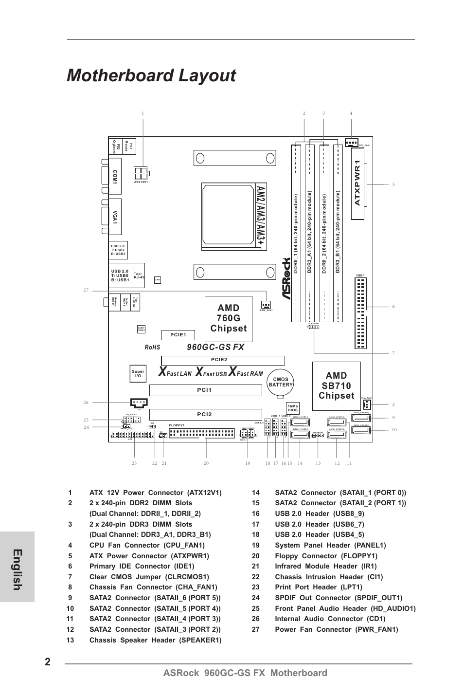 Motherboard layout, English, Am 2/ a m 3/ a m 3 | Asrock 960gc-gs fx motherboard, Amd 760g chipset, Amd sb710 chipset, 960gc-gs fx, Fs b 8 0 0 | ASRock 960GC-GS FX User Manual | Page 2 / 55