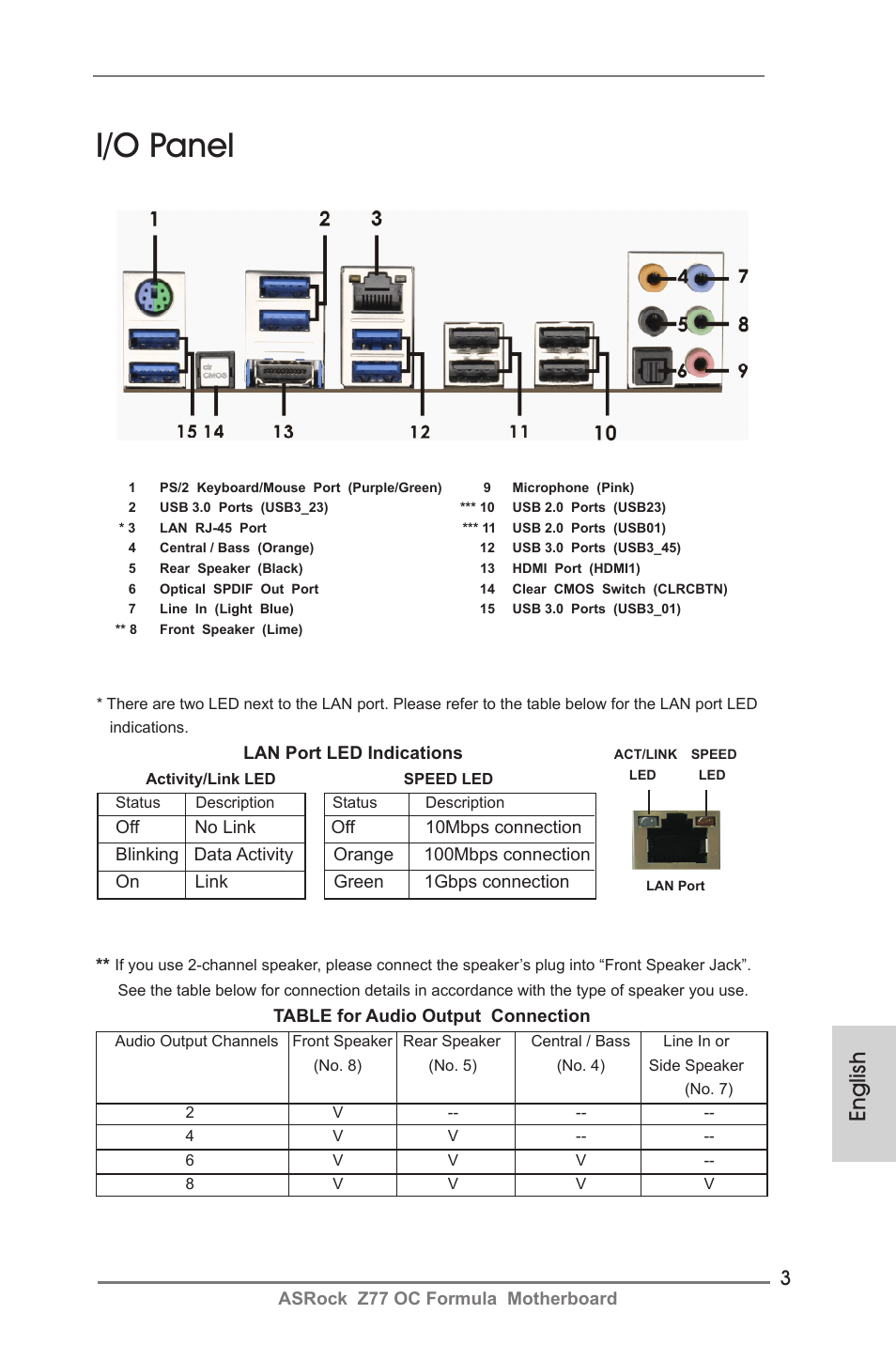 I/o panel, English | ASRock Z77 OC Formula User Manual | Page 3 / 270