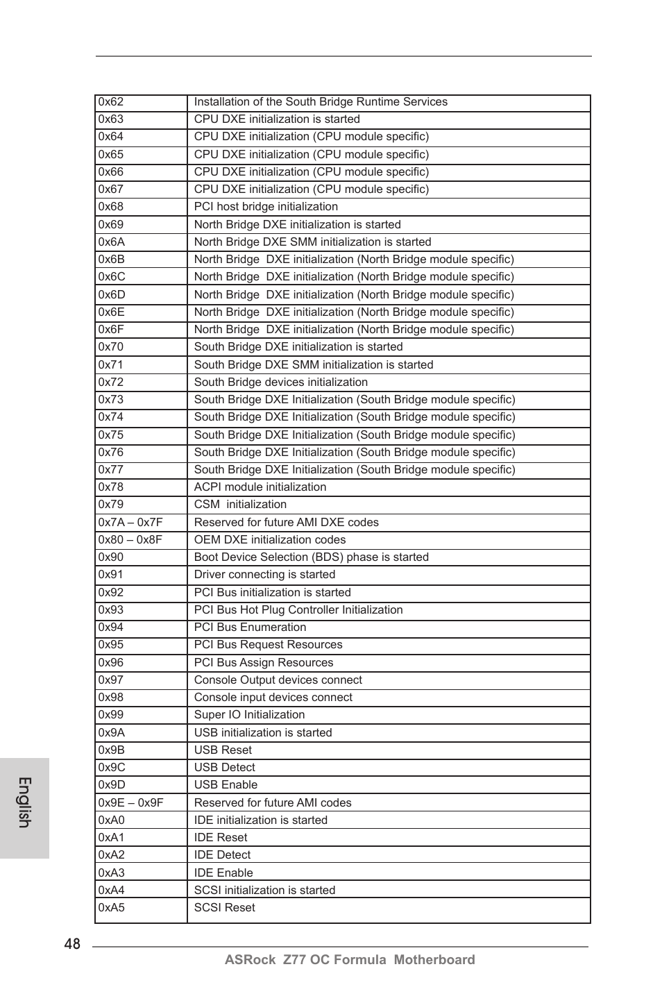 English | ASRock Z77 OC Formula User Manual | Page 48 / 270