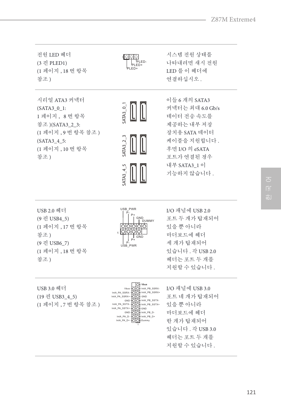 한 국 어 z87m extreme4 | ASRock Z87M Extreme4 User Manual | Page 123 / 175