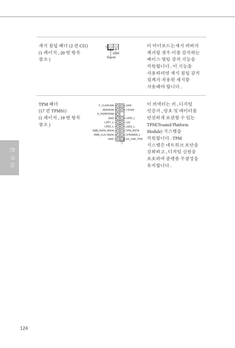 한 국 어, 124 pb | ASRock Z87M Extreme4 User Manual | Page 126 / 175