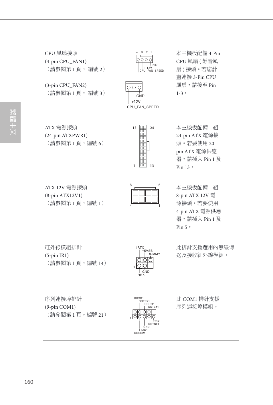 繁體中文 | ASRock Z87M Extreme4 User Manual | Page 162 / 175