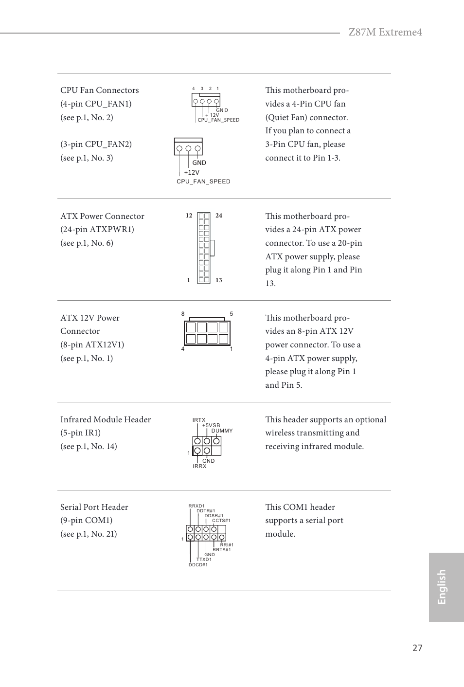 Z87m extreme4, English | ASRock Z87M Extreme4 User Manual | Page 29 / 175