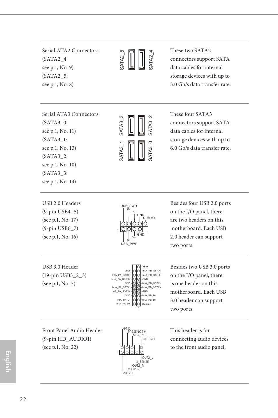 English | ASRock B85M-GL User Manual | Page 24 / 77