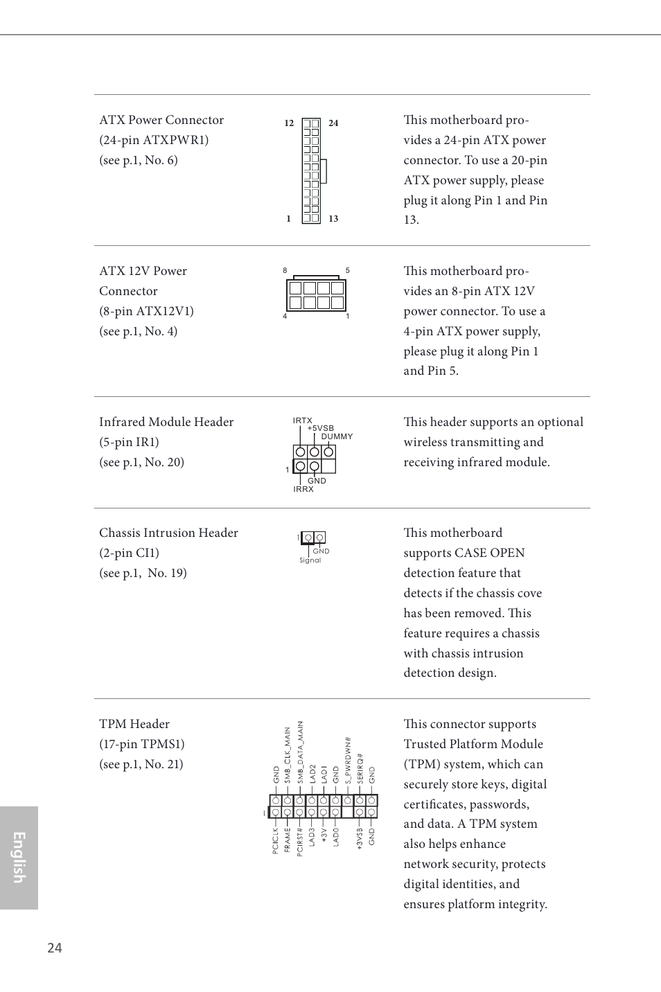 English | ASRock B85M-GL User Manual | Page 26 / 77