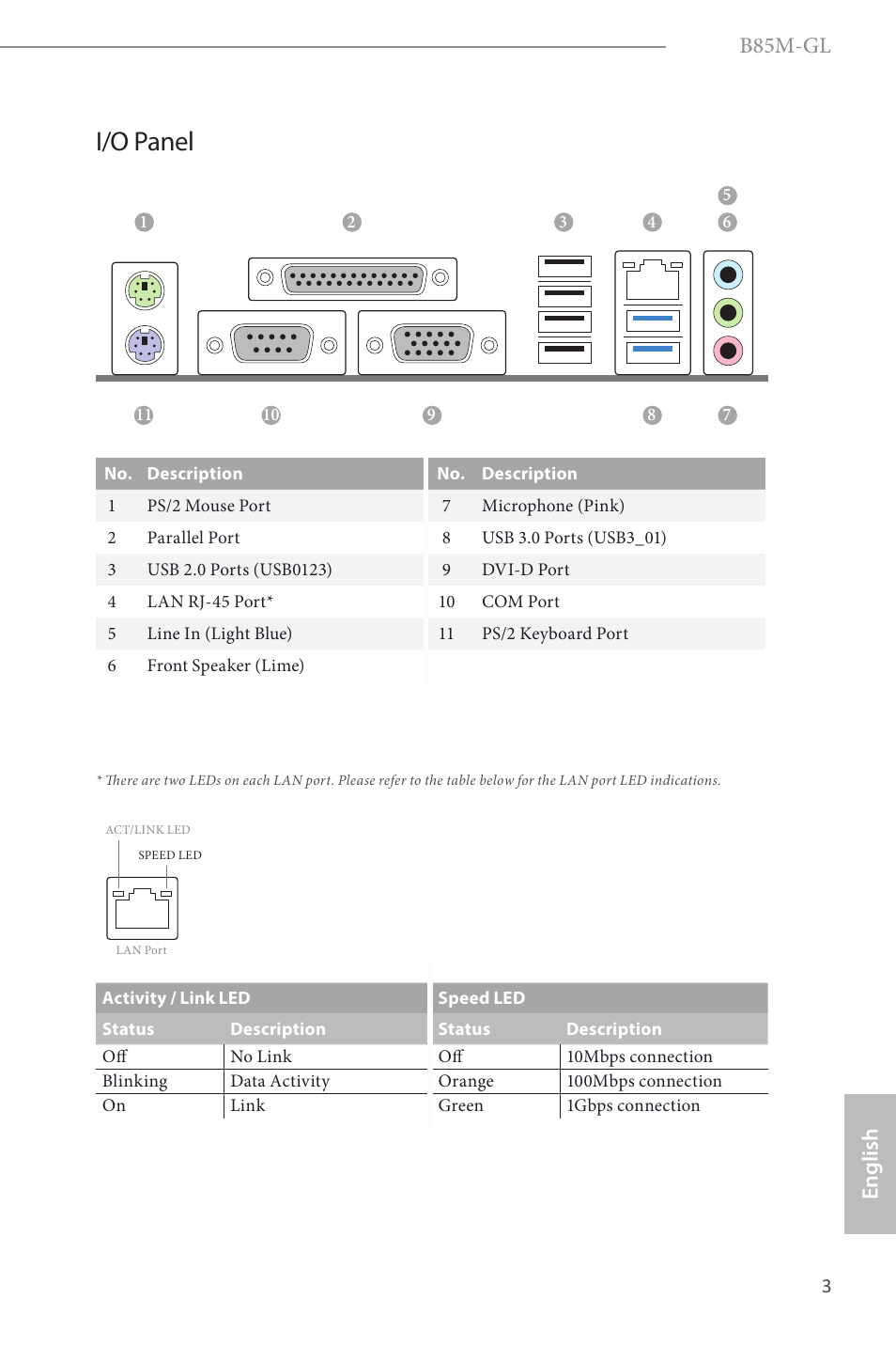 I/o panel, B85m-gl, English | ASRock B85M-GL User Manual | Page 5 / 77