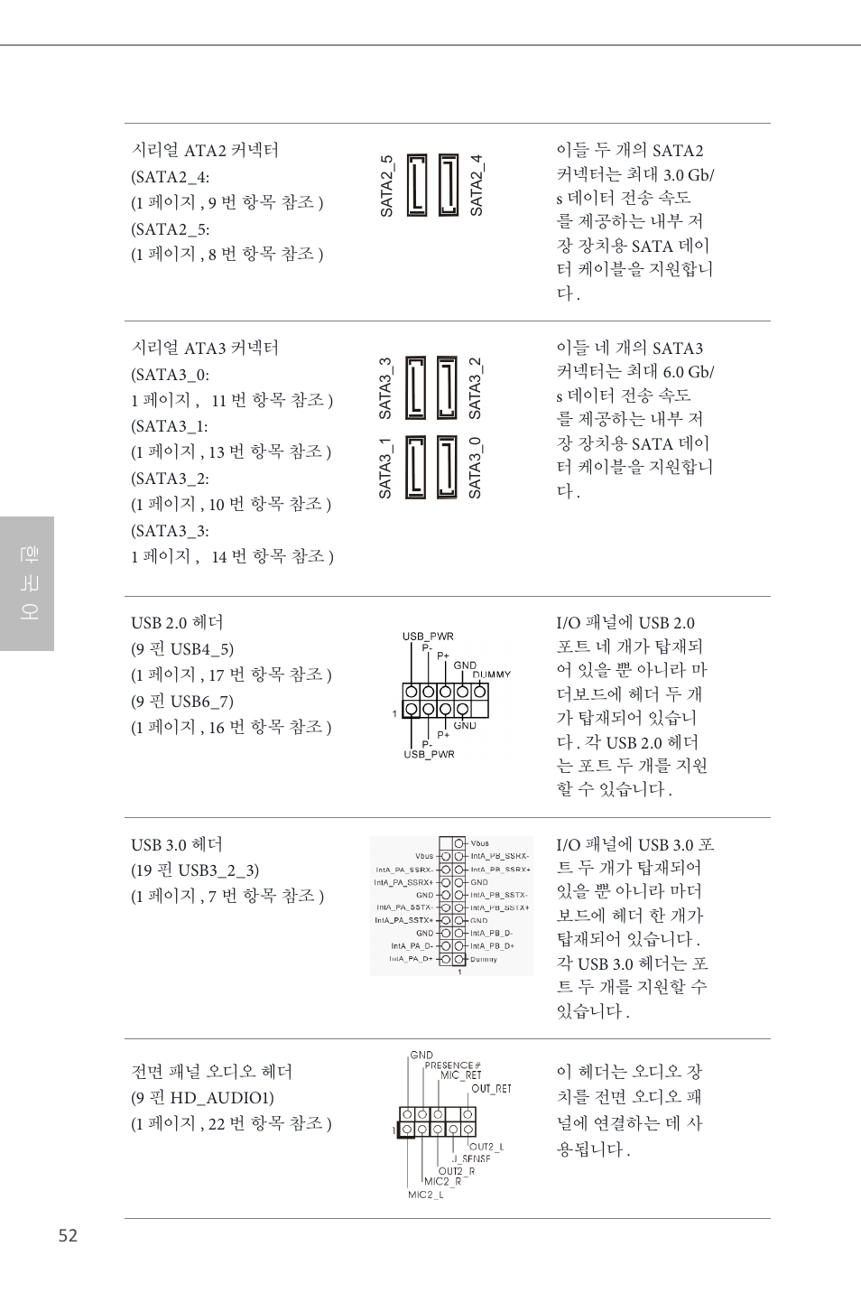 한 국 어 | ASRock B85M-GL User Manual | Page 54 / 77