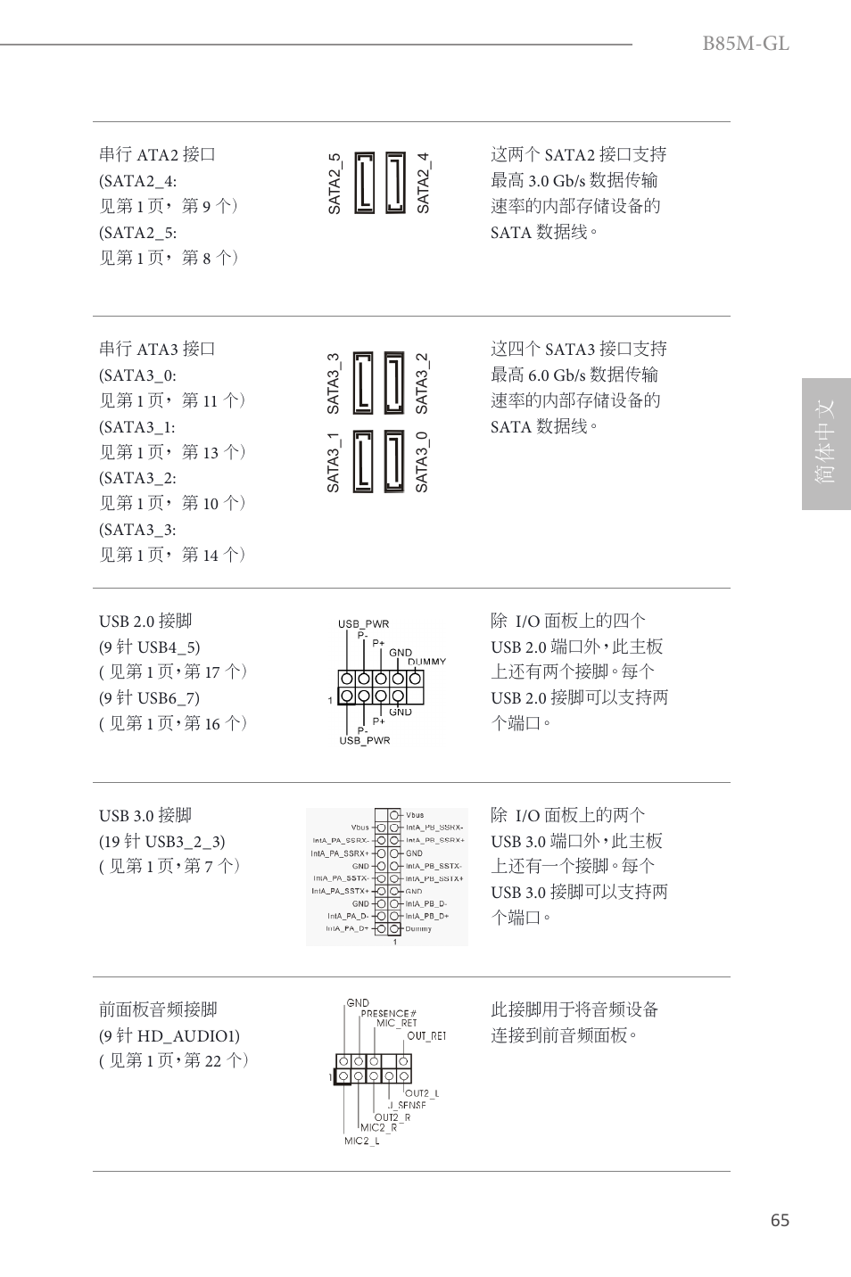 B85m-gl, 简体中文 | ASRock B85M-GL User Manual | Page 67 / 77
