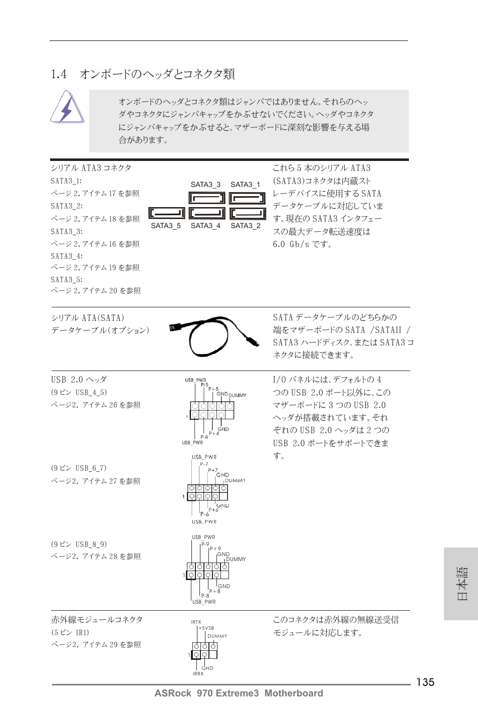 日本語 1.4 オンボードのヘッダとコネクタ類, Asrock 970 extreme3 motherboard | ASRock 970 Extreme3 User Manual | Page 135 / 176