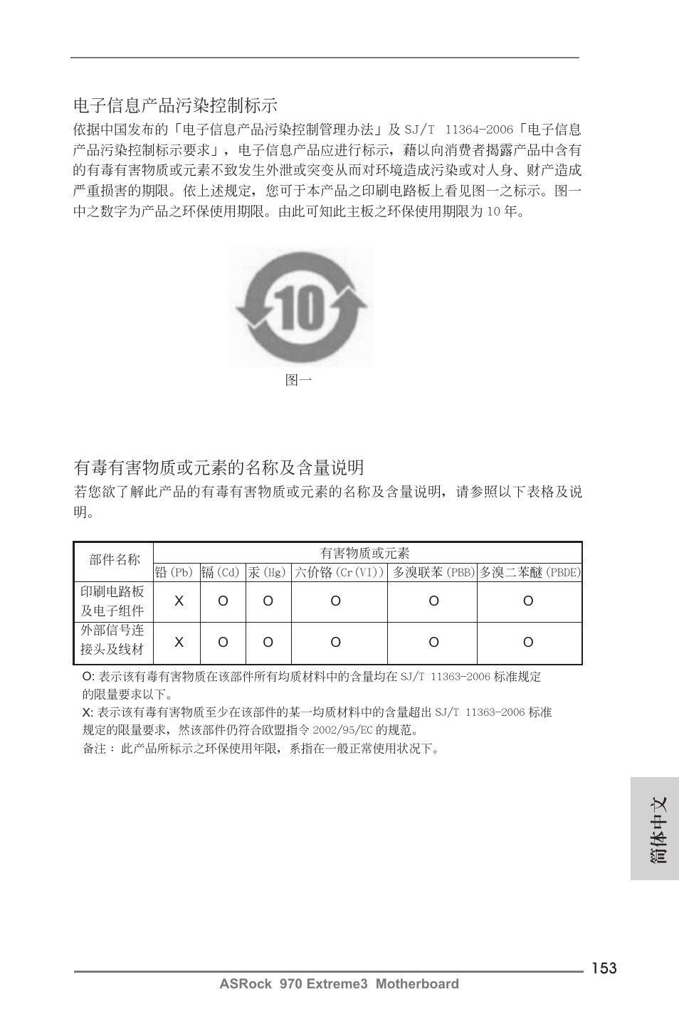 簡體中文 電子信息產品污染控制標示, 有毒有害物質或元素的名稱及含量說明 | ASRock 970 Extreme3 User Manual | Page 153 / 176