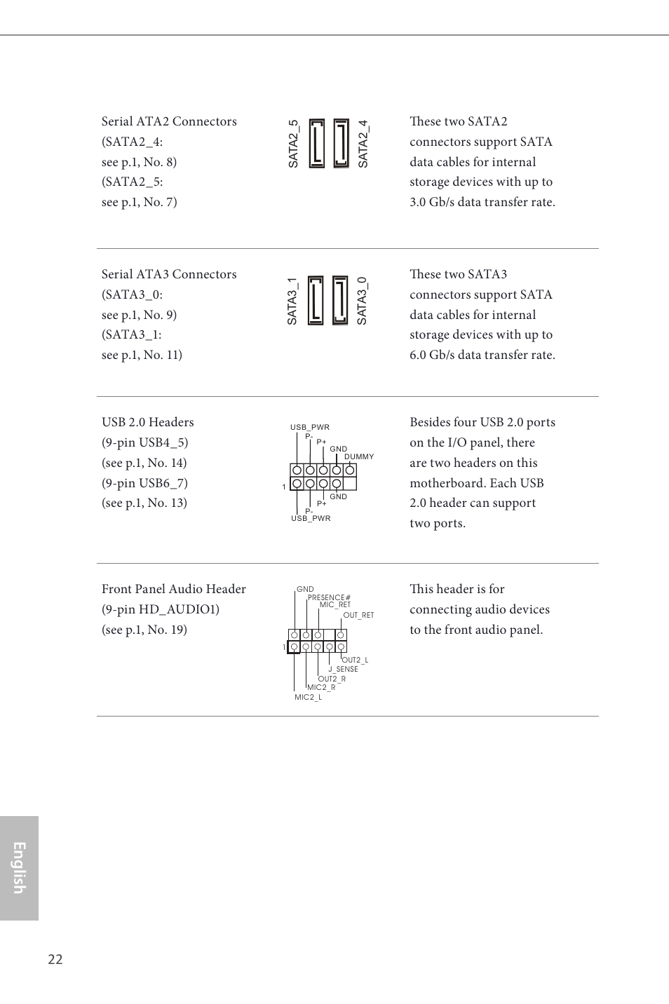 English | ASRock H81M-GL User Manual | Page 24 / 77