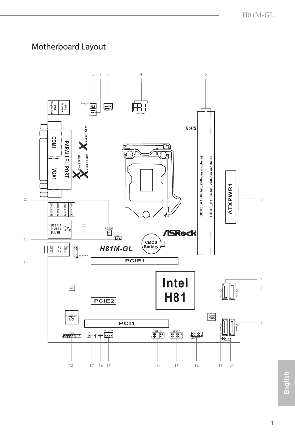 Intel h81, Motherboard layout, H81m-gl | English, Pci1 rohs, Pcie1, Pcie2 | ASRock H81M-GL User Manual | Page 3 / 77